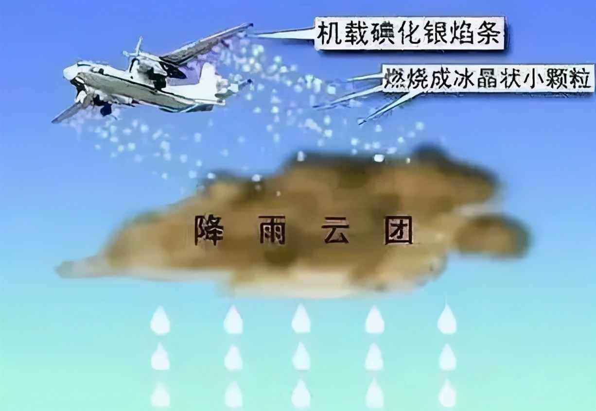 人工降雨是怎样实现的？发射一枚降雨弹，消耗的费用又是多少呢？