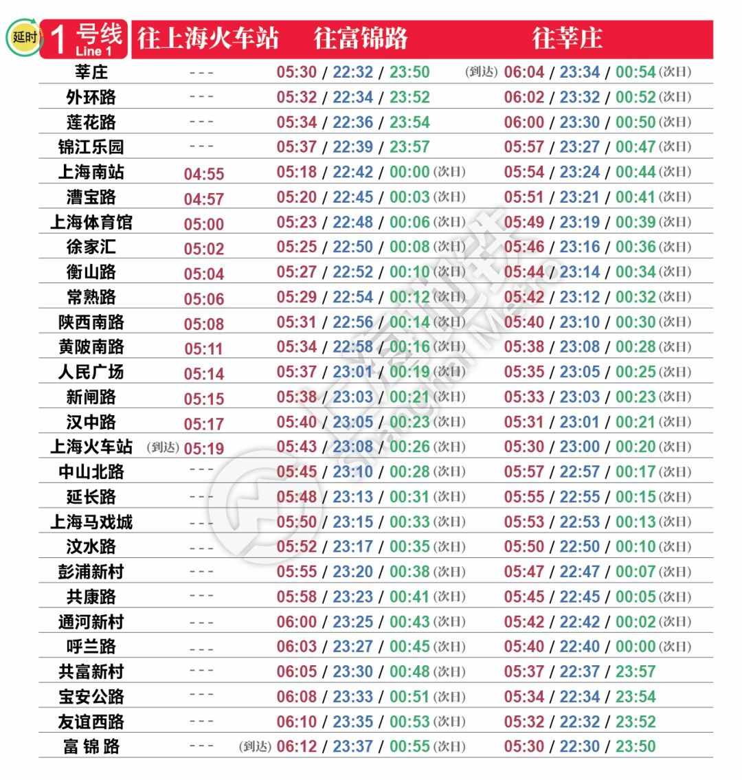 赶紧收藏！上海地铁最新首末班车时刻表今天启用，1-18号线都有