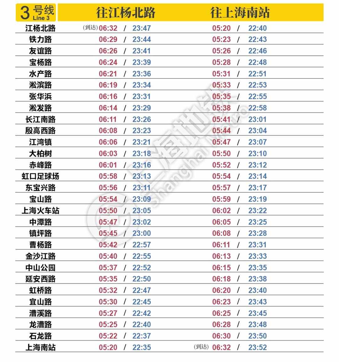 赶紧收藏！上海地铁最新首末班车时刻表今天启用，1-18号线都有