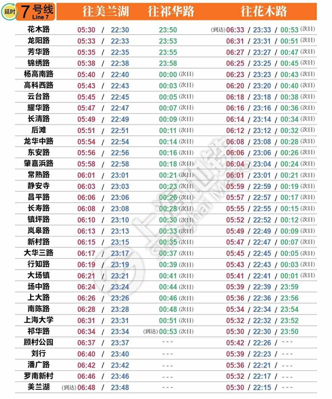 赶紧收藏！上海地铁最新首末班车时刻表今天启用，1-18号线都有