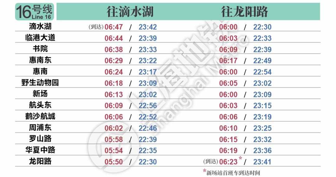 赶紧收藏！上海地铁最新首末班车时刻表今天启用，1-18号线都有