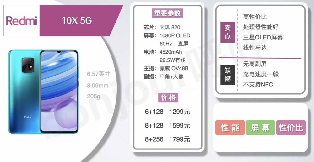 小米手机购买指南（2021年4月）