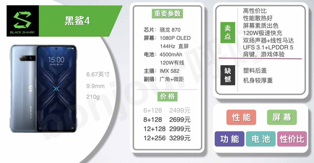 小米手机购买指南（2021年4月）