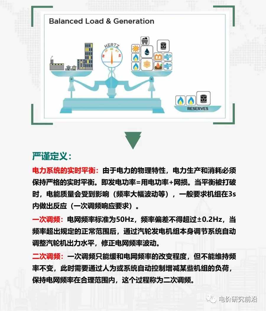 电力系统运行基本概念