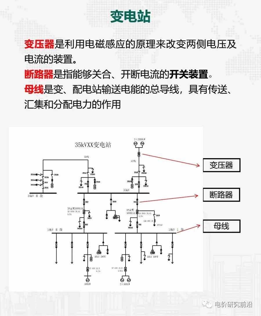 电力系统运行基本概念