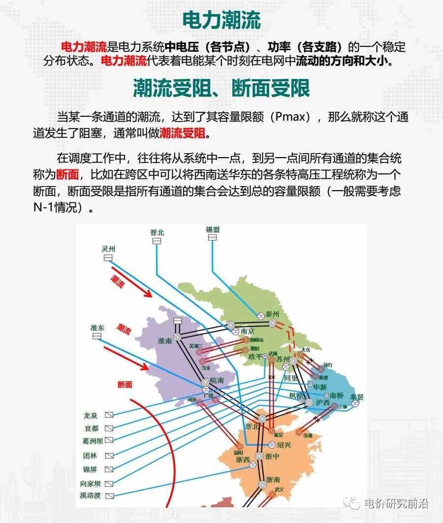 电力系统运行基本概念