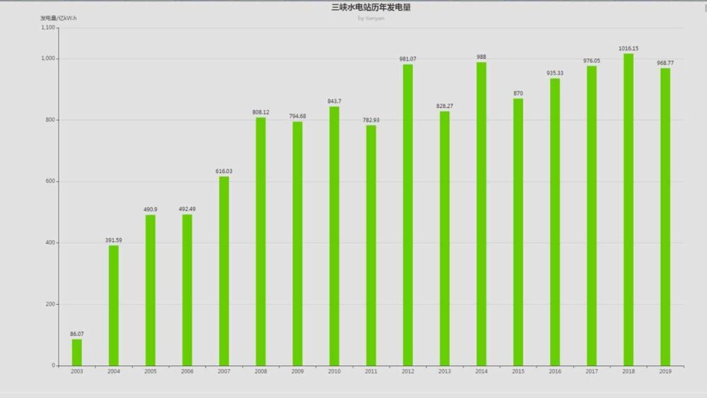 甘愿让"印钞机"停止工作，三峡大坝放弃巨大经济效益究竟为了啥？