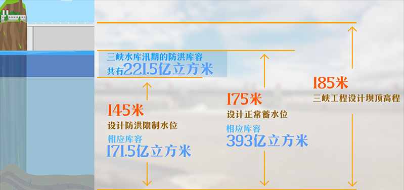 甘愿让"印钞机"停止工作，三峡大坝放弃巨大经济效益究竟为了啥？