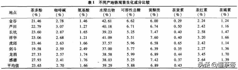 都是安溪铁观音，哪个产地的更好？