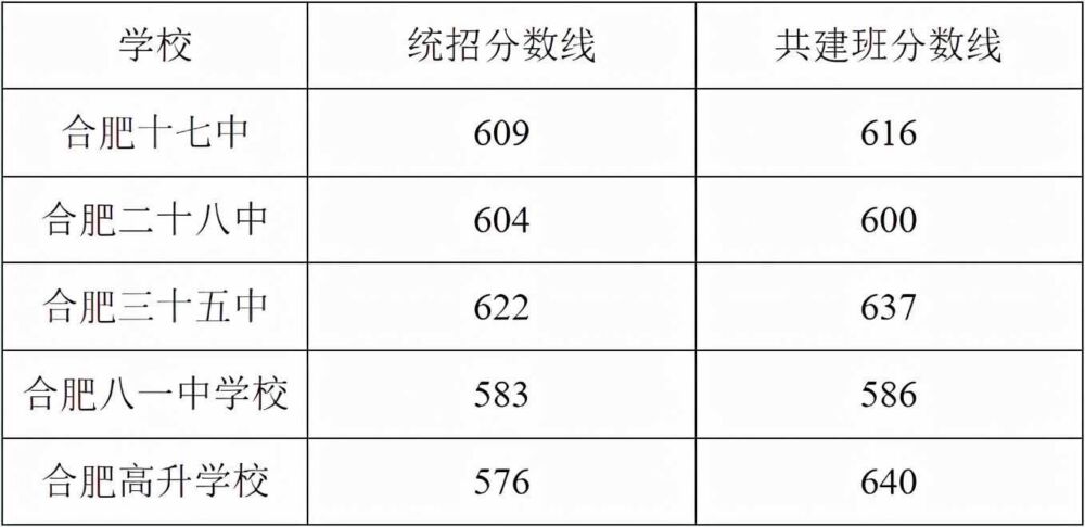 除了中考，还有这几种方式升入高中