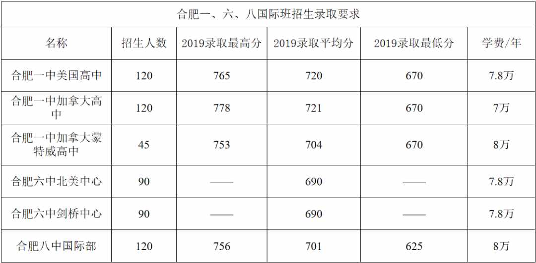 除了中考，还有这几种方式升入高中