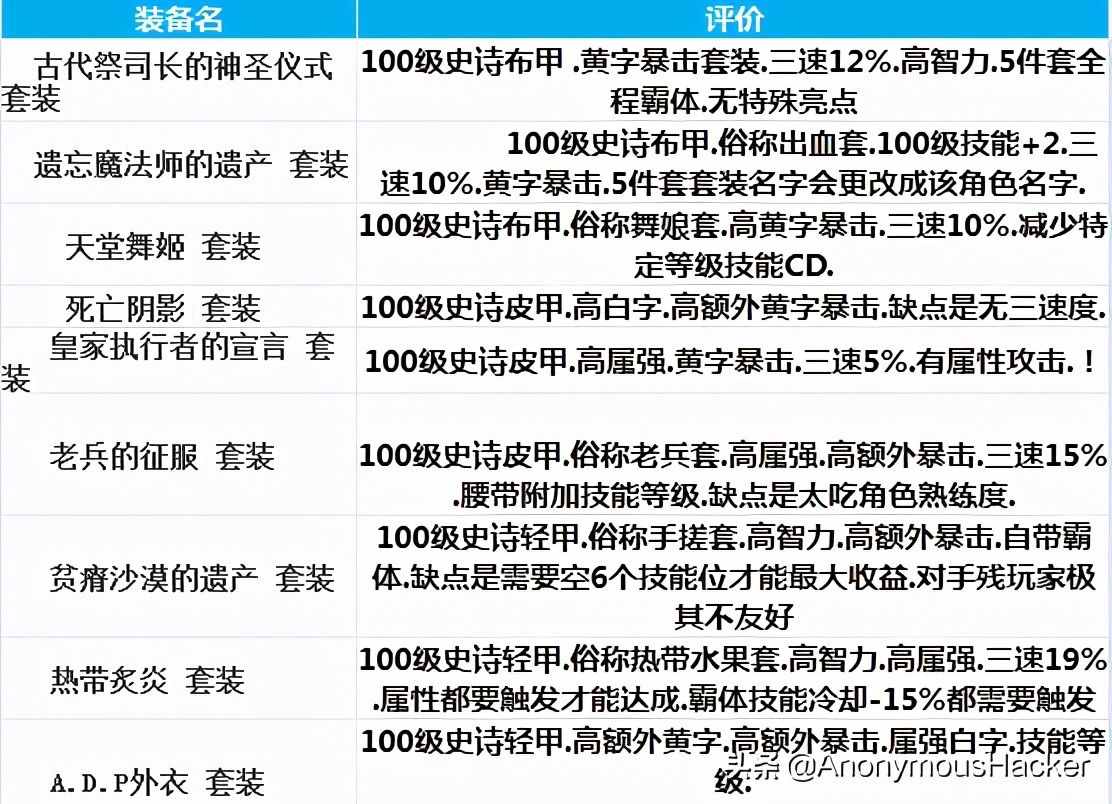 盘点：DNF复仇者装备攻略