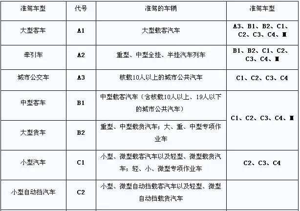 2021年，这些人不准开车了？驾照年龄限制最新政策