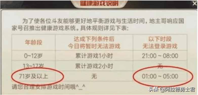 为解DNF防沉迷验证，小学生用爷爷身份证注册，十年后他后悔了