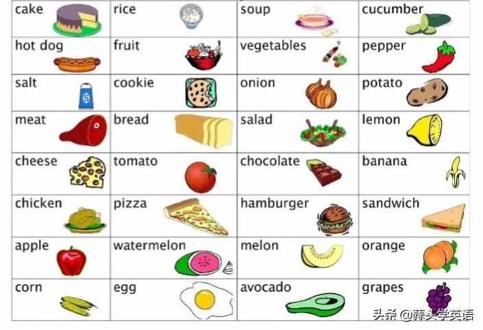 看图记单词-常见的瓜果蔬菜食物词汇补充