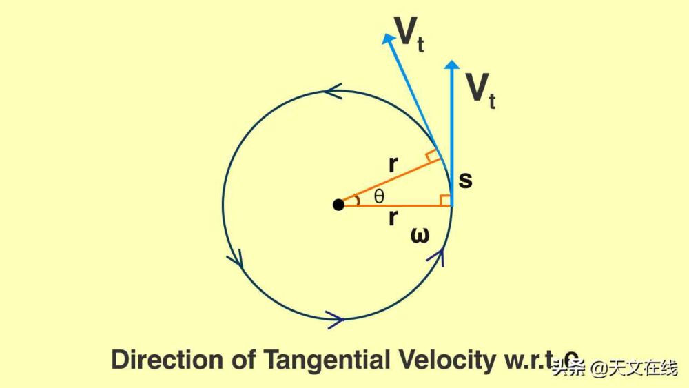 切向速度和线速度是一回事吗？读罢本文你就会明白