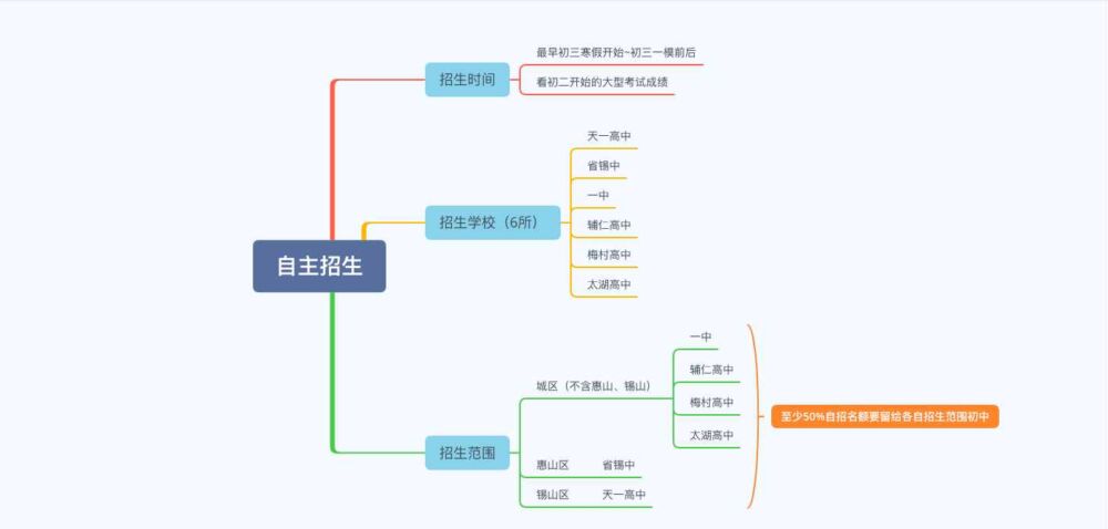 什么是自招生？分配生？统招生？