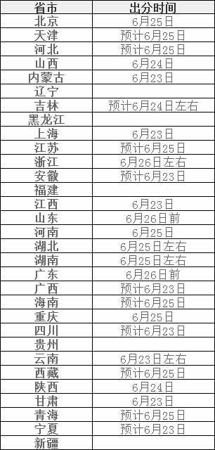 高考出成绩时间已发布，含近5年高考各个省份分数线