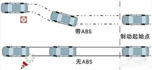 ABS防抱死:刹车失灵和点刹的关系——为什么特斯拉是甩锅小能手？
