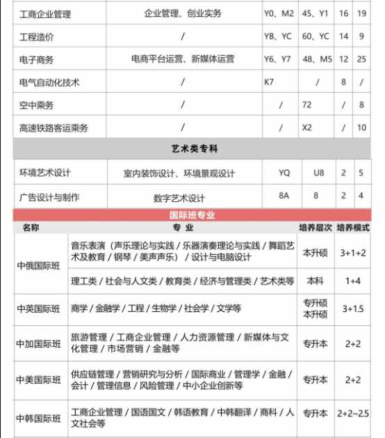 深度解读二本高校西安外事学院