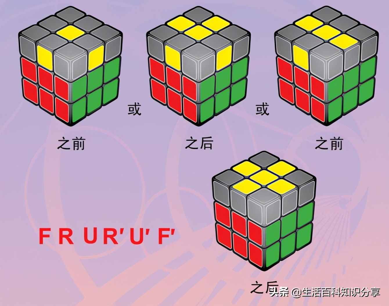 教你7步，就能把任何魔方6面还原