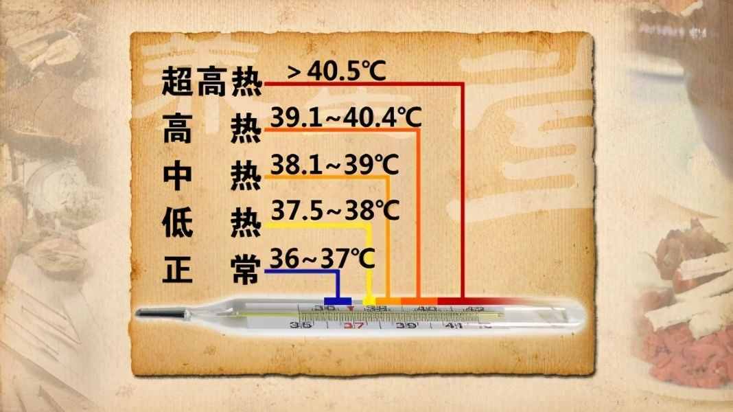 标准体温37℃已成历史，人体正在快速“变凉”，这意味着什么？