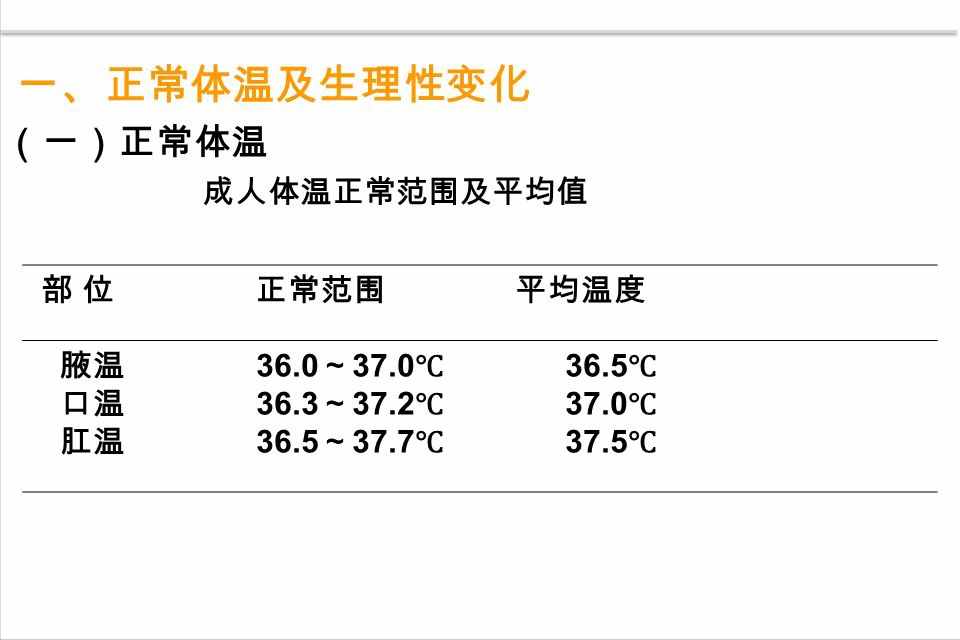 标准体温37℃已成历史，人体正在快速“变凉”，这意味着什么？