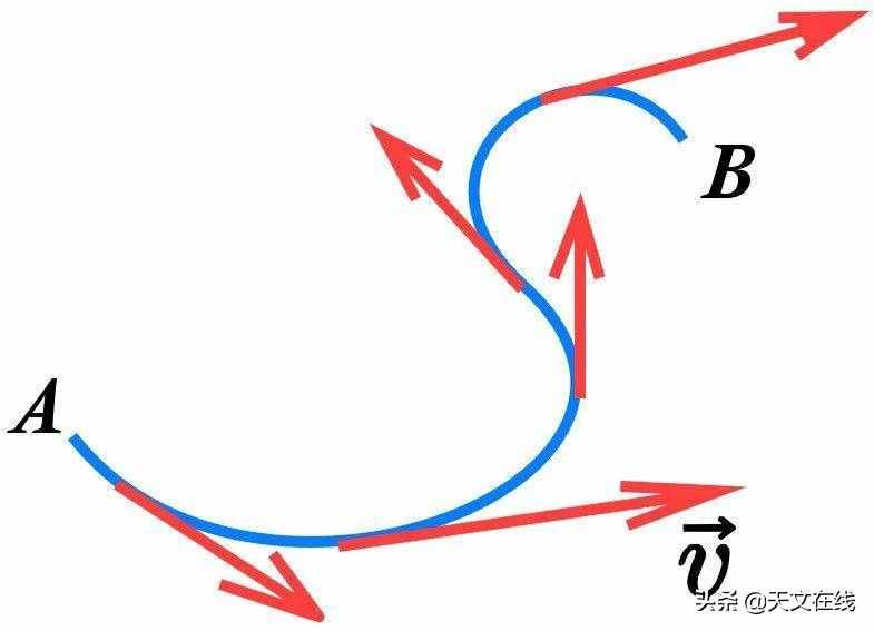 切向速度和线速度是一回事吗？读罢本文你就会明白