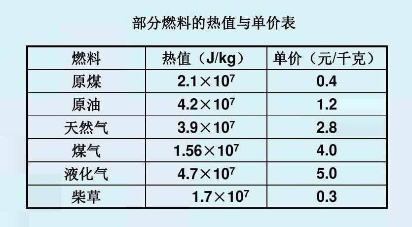 天然气为什么会爆炸？能瞬间摧毁一栋大楼，爆炸威力有多惊人？