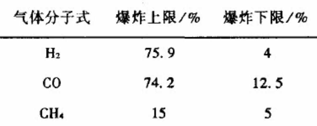 天然气为什么会爆炸？能瞬间摧毁一栋大楼，爆炸威力有多惊人？