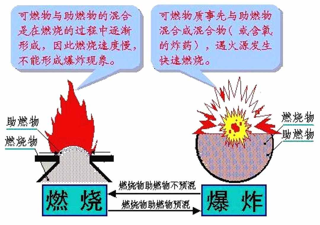 天然气为什么会爆炸？能瞬间摧毁一栋大楼，爆炸威力有多惊人？