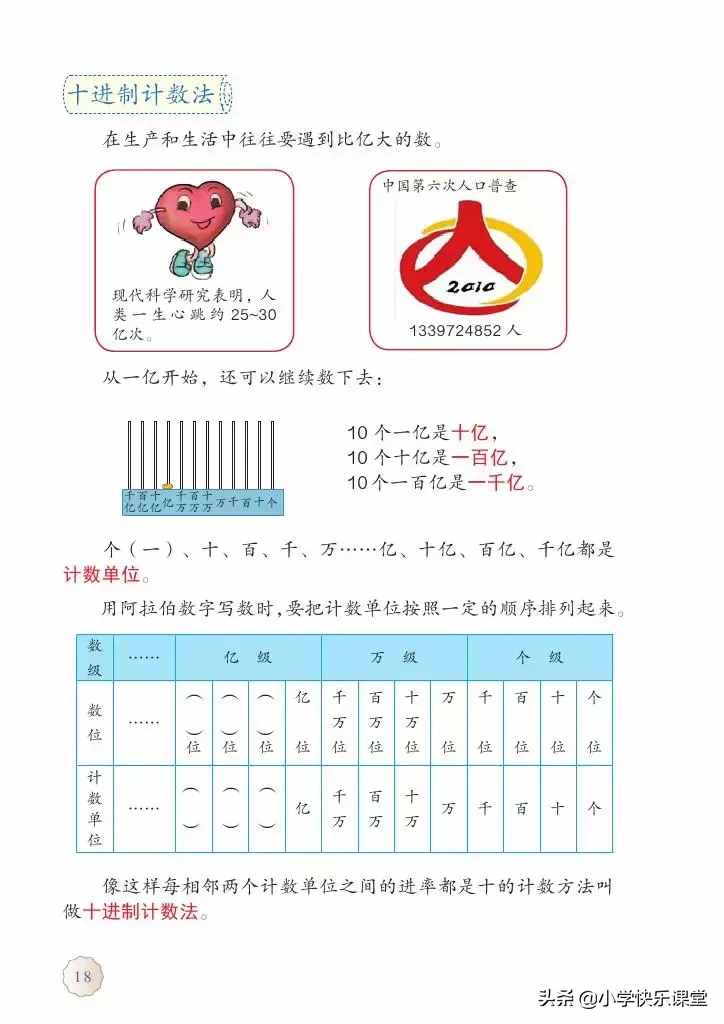 小学人教版四年级数学上第1单元《十进制计数法》图文讲解+知识点