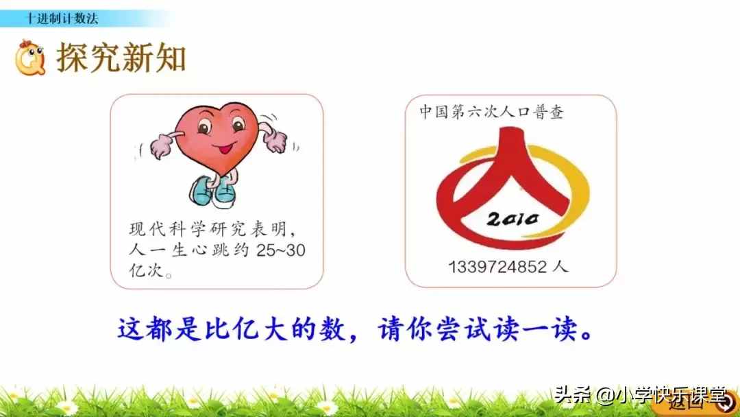 小学人教版四年级数学上第1单元《十进制计数法》图文讲解+知识点