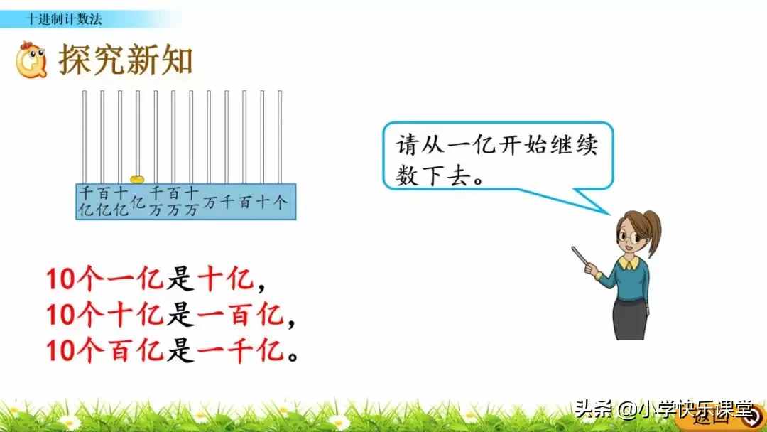 小学人教版四年级数学上第1单元《十进制计数法》图文讲解+知识点