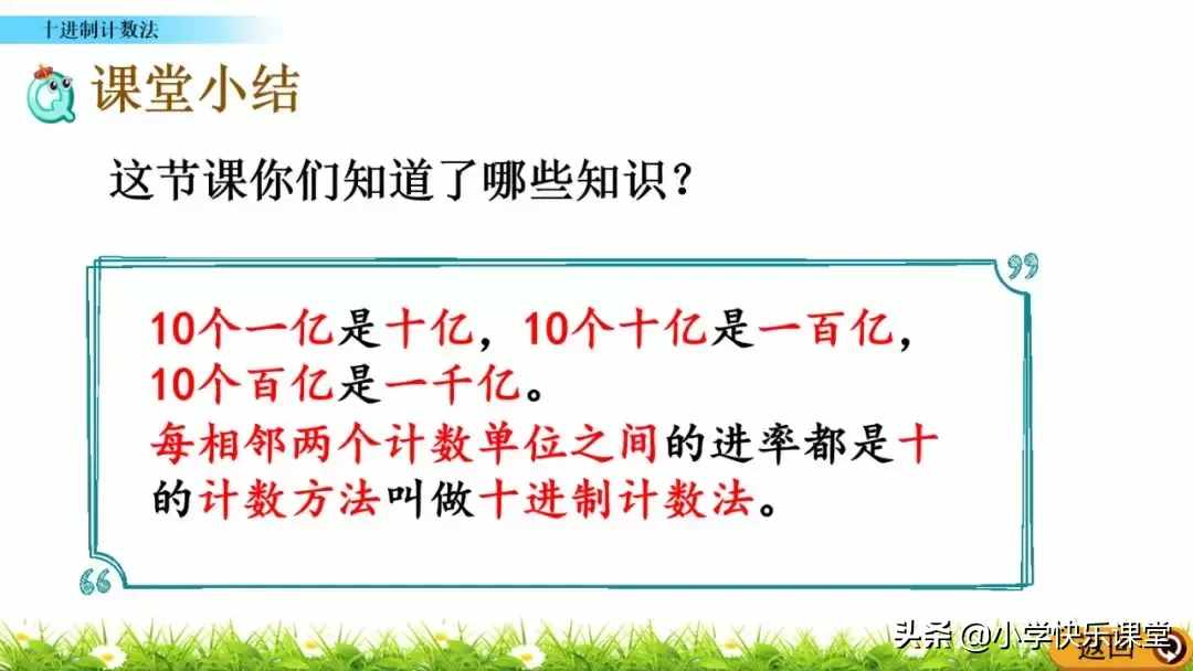 小学人教版四年级数学上第1单元《十进制计数法》图文讲解+知识点