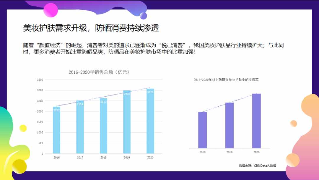 常晒太阳，比同龄人显老20岁？！不防晒错了吗？