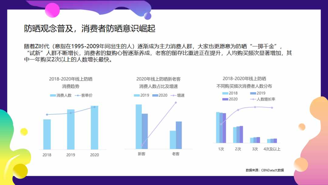 常晒太阳，比同龄人显老20岁？！不防晒错了吗？