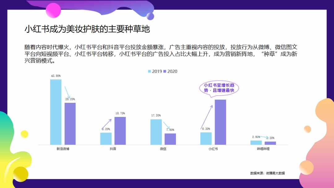 常晒太阳，比同龄人显老20岁？！不防晒错了吗？