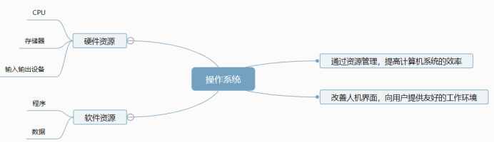 操作系统基础知识