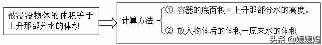 人教版五年级数学下册总复习知识点