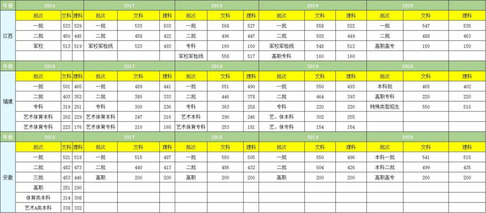 高考出成绩时间已发布，含近5年高考各个省份分数线