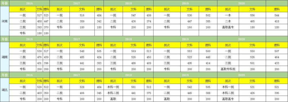 高考出成绩时间已发布，含近5年高考各个省份分数线