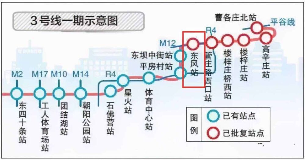 看完东坝北区动态！我想说：东坝，肯定行