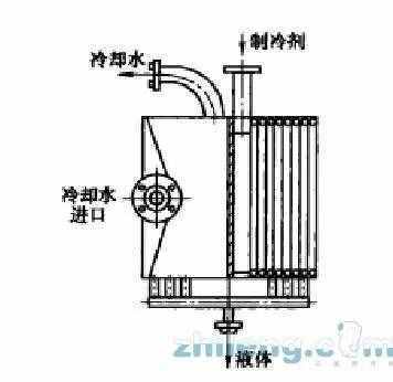 汽车空调冷凝器的原理和分类及其作用