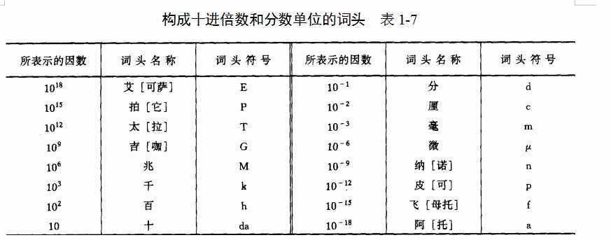 施工常用数据（常用符号和代号）