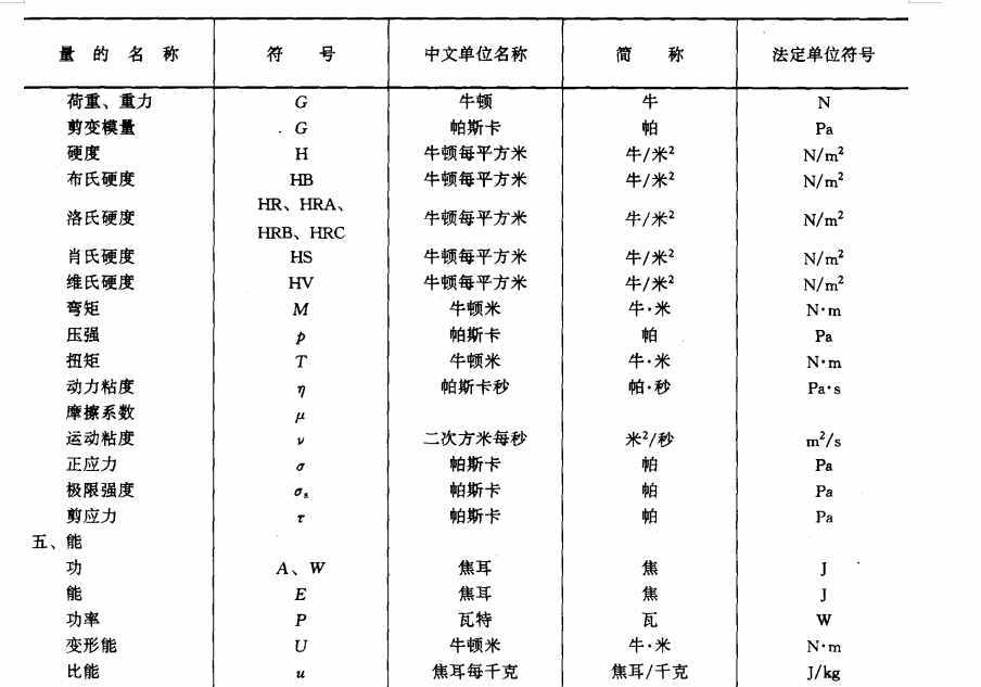 施工常用数据（常用符号和代号）