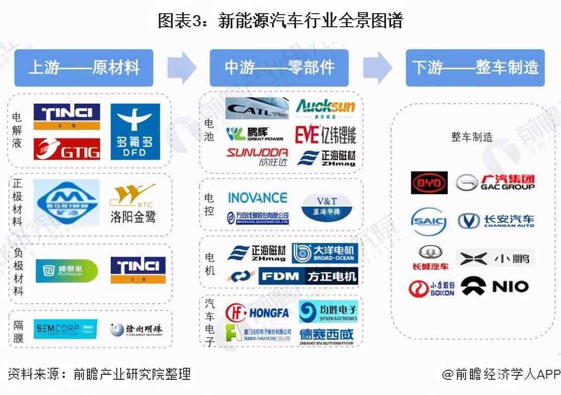 预见2021：《2021年中国新能源汽车产业全景图谱》