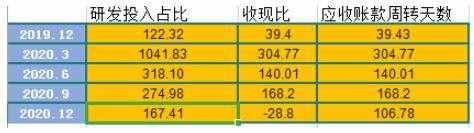 和讯SGI公司｜寒武纪SGI指数最新评分65分 销售毛利率和净利率波动下滑