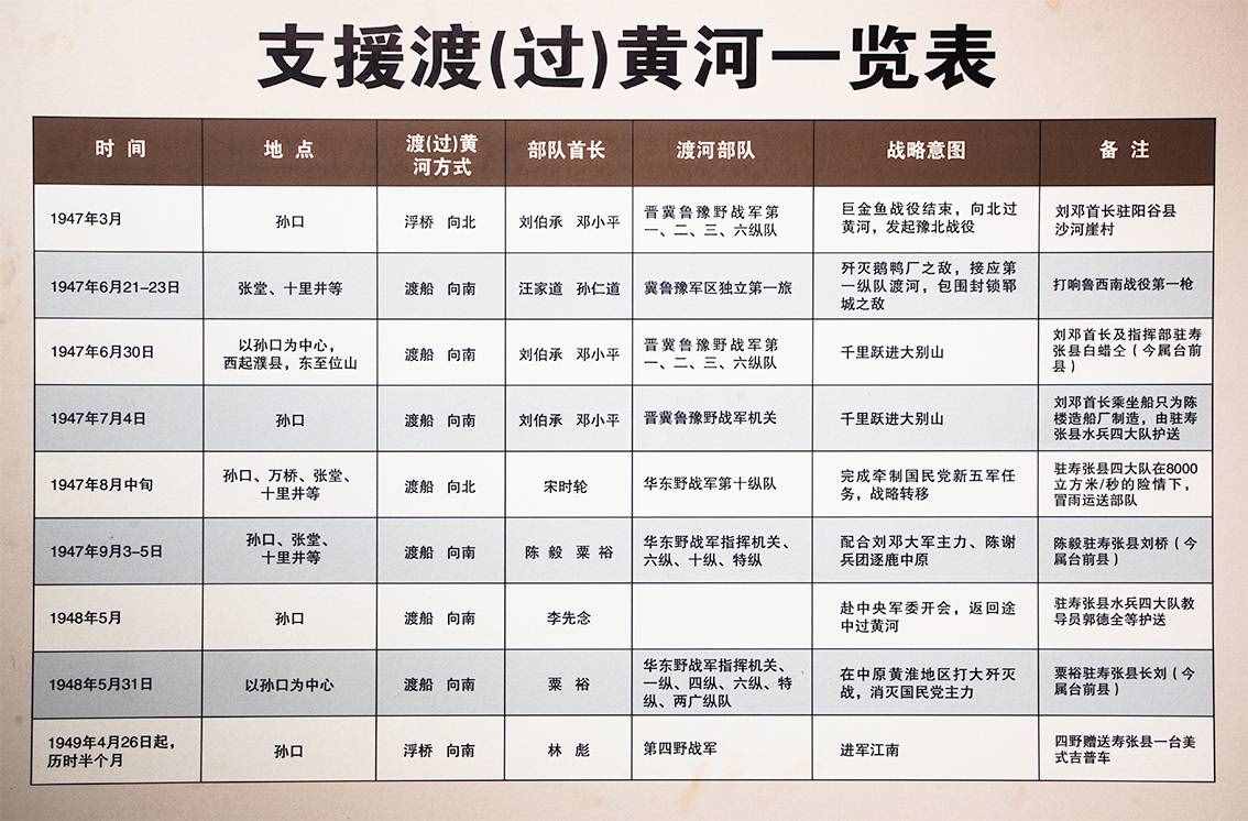 解放军九次在这强渡黄河，留下很多感人的故事，黄河边矗立纪念碑