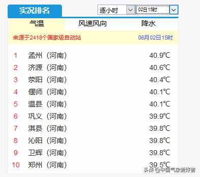 50.8度！印度现“死亡高温”逼近纪录，网友：这样看我国还挺凉快